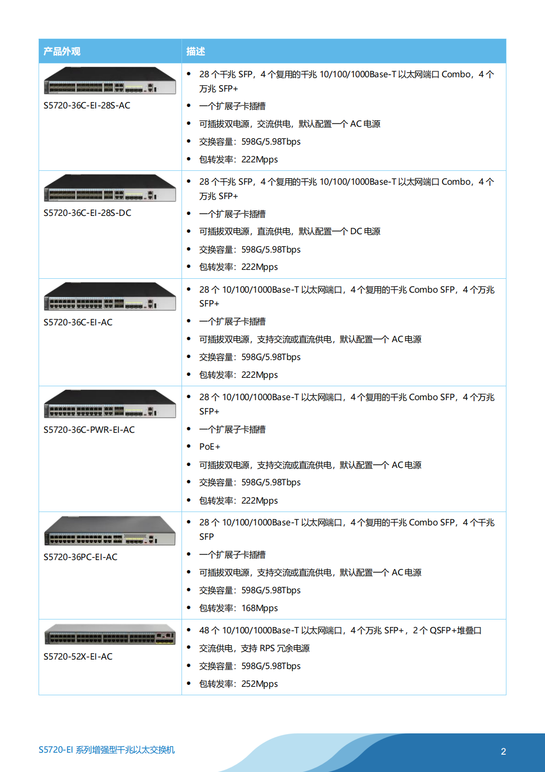 華為 S5720-EI系列交換機(jī)彩頁_01.png